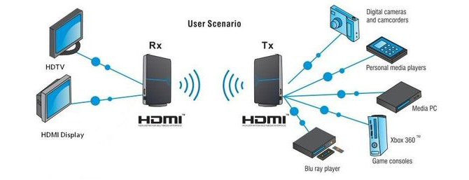 image that shows how wireless speakers work